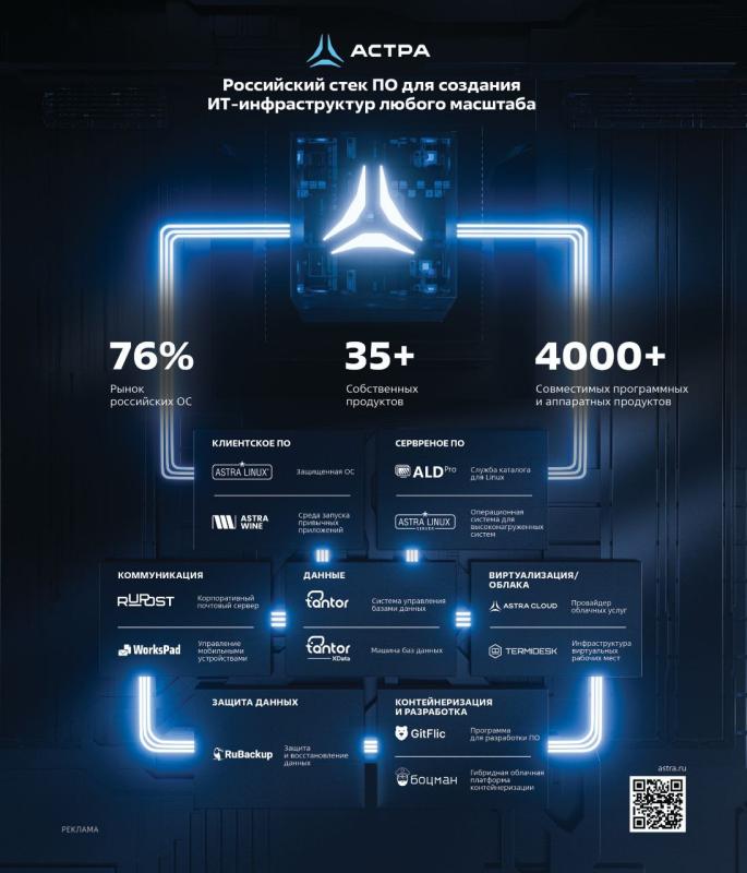 «Группа Астра» придала чемпионату RuCode новый импульс для профессионального роста будущих ИТ-специалистов